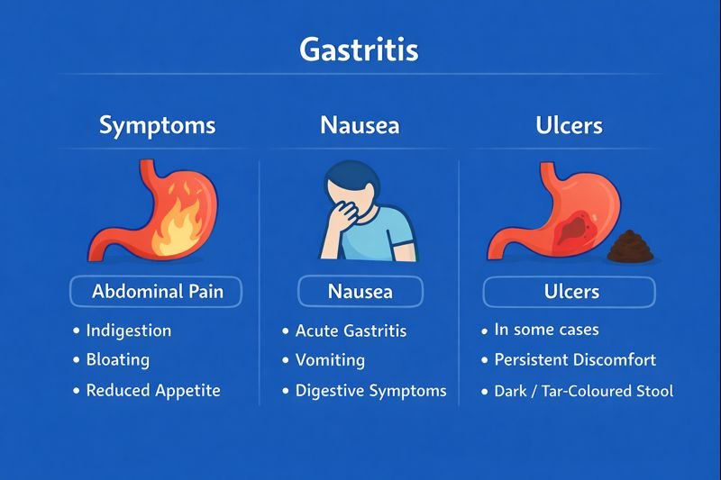 Gastritis symptoms and complications infographic